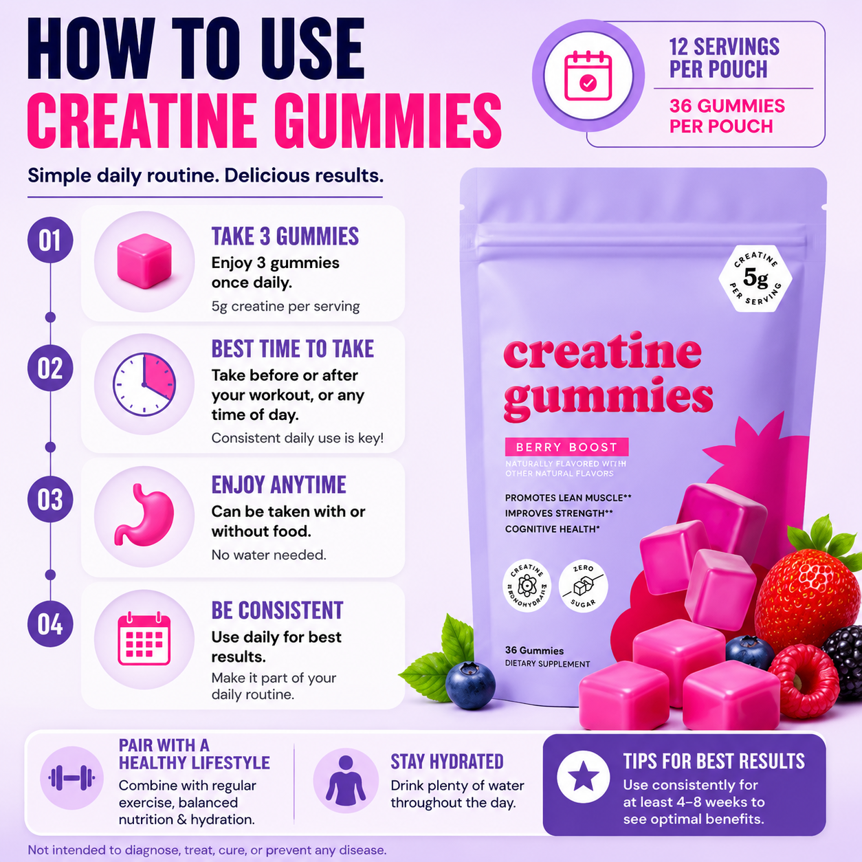 Primeluxe Supps™ SuperCreatine Strength Gummies