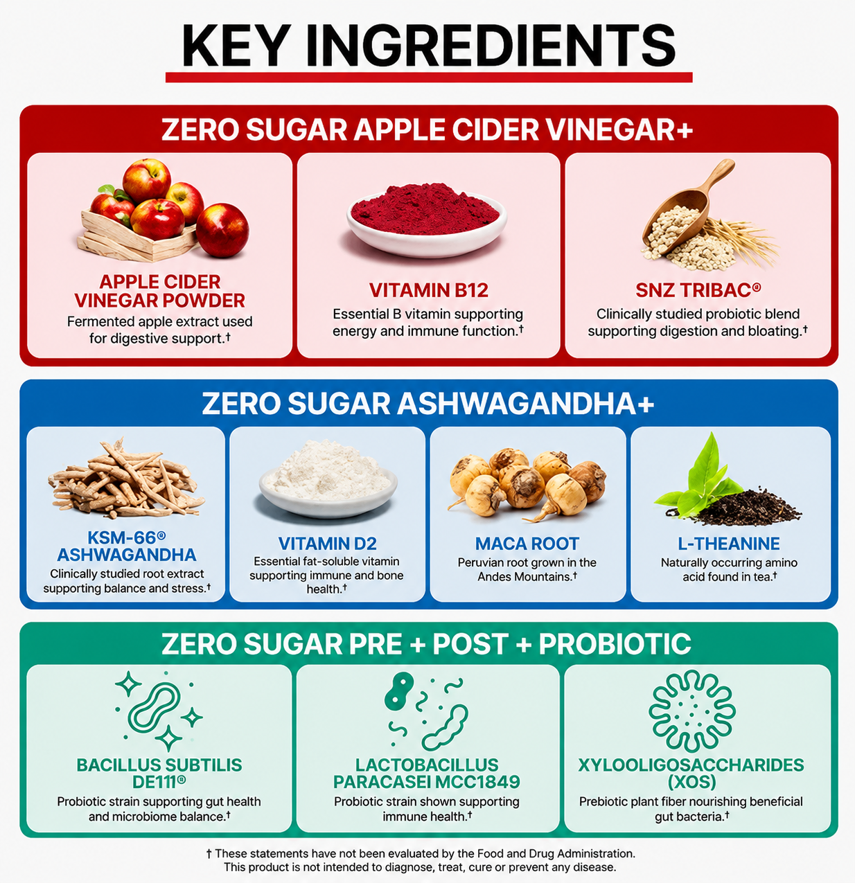 Primeluxe Supps™ SuperBalance 3-in-1 Wellness Gummies
